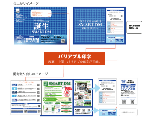 smart dm デザイン例