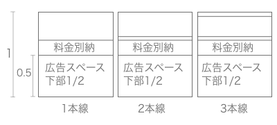 郵便枠