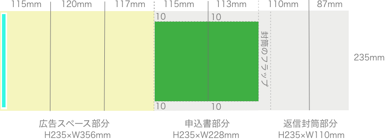 ふち糊DM レイアウト