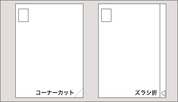 安くする加工