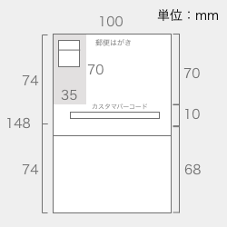 はがき作成　表記方法