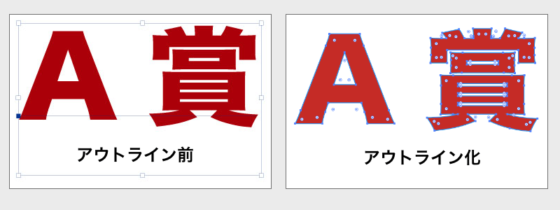 アウトライン化の説明