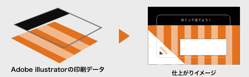 くじ印刷のオーバープリントのイメージ画像
