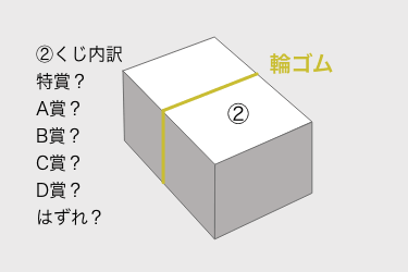 くじのシャッフルのイメージ２