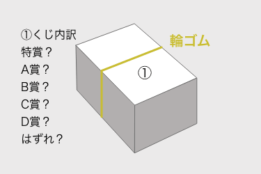 くじのシャッフルのイメージ１